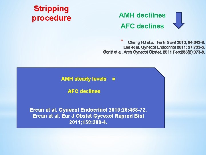 Stripping procedure AMH declilnes AFC declines * AMH steady levels = AFC declines Ercan