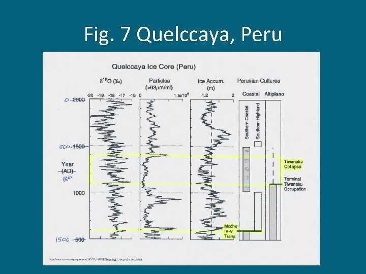 Fig. 7 Quelccaya, Peru 