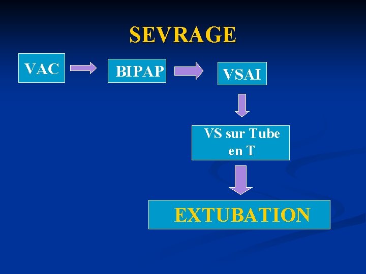 SEVRAGE VAC BIPAP VSAI VS sur Tube en T EXTUBATION 