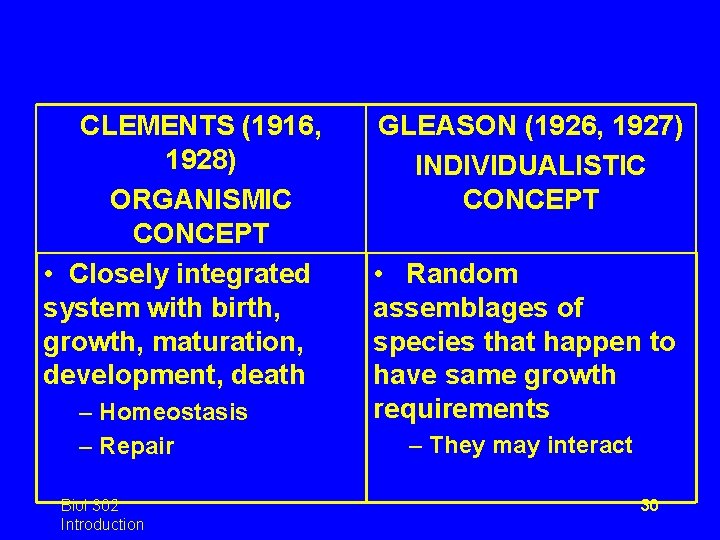 CLEMENTS (1916, 1928) ORGANISMIC CONCEPT • Closely integrated system with birth, growth, maturation, development,