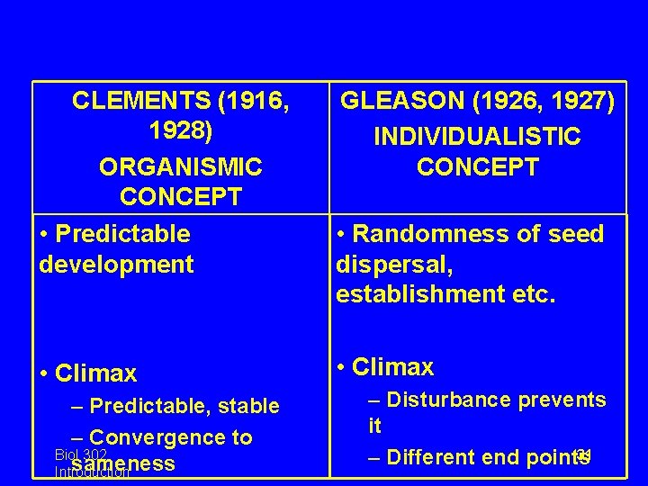 CLEMENTS (1916, 1928) ORGANISMIC CONCEPT • Predictable development • Climax – Predictable, stable –
