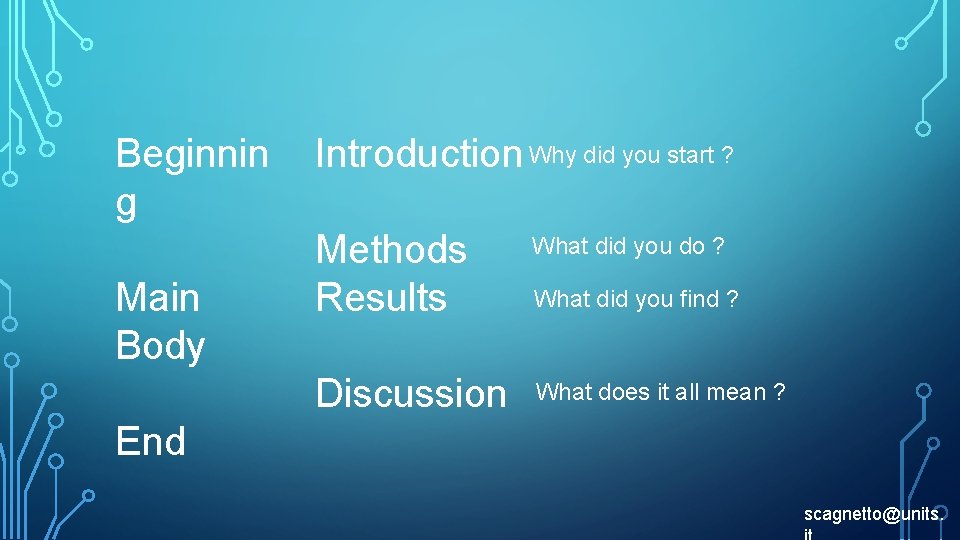 Beginnin g Main Body Introduction Why did you start ? Methods Results What did
