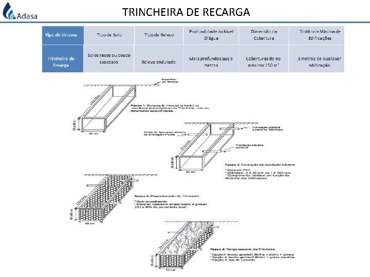 TRINCHEIRA DE RECARGA 