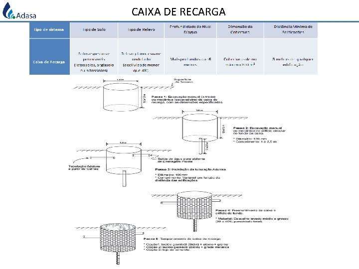 CAIXA DE RECARGA 