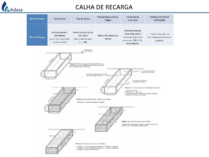 CALHA DE RECARGA 