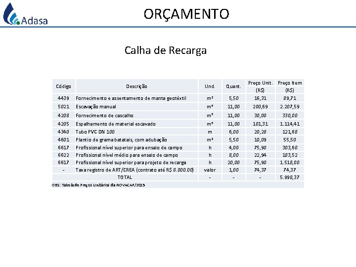 ORÇAMENTO Calha de Recarga Código Descrição Und. Quant. Preço Unit. Preço Item (R$) 16,