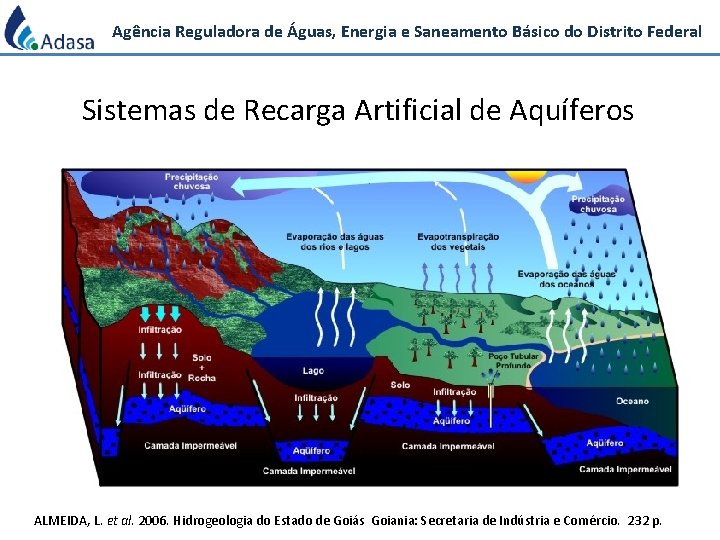 Agência Reguladora de Águas, Energia e Saneamento Básico do Distrito Federal Sistemas de Recarga