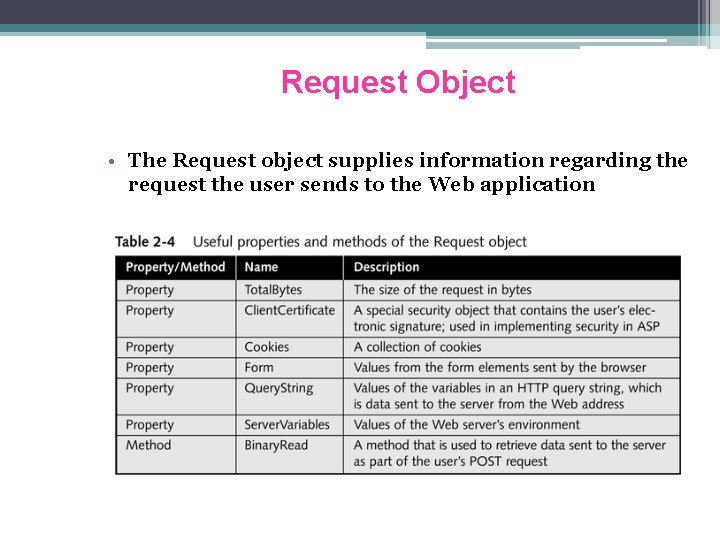 Request Object • The Request object supplies information regarding the request the user sends