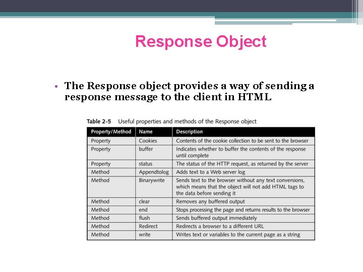 Response Object • The Response object provides a way of sending a response message