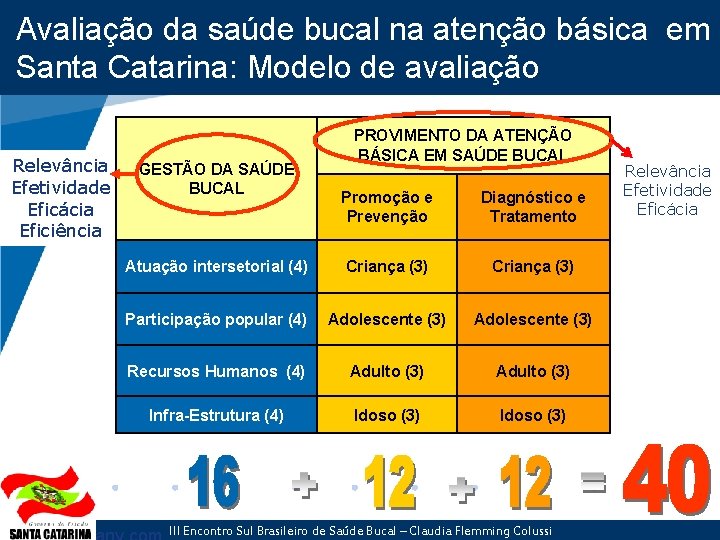 Avaliação da saúde bucal na atenção básica em Santa Catarina: Modelo de avaliação Relevância