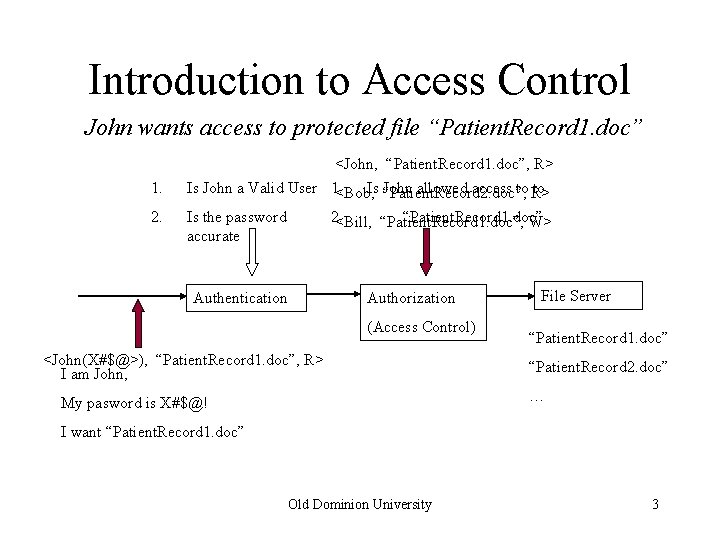 Introduction to Access Control John wants access to protected file “Patient. Record 1. doc”