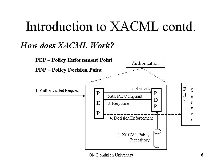 Introduction to XACML contd. How does XACML Work? PEP – Policy Enforcement Point Authorization