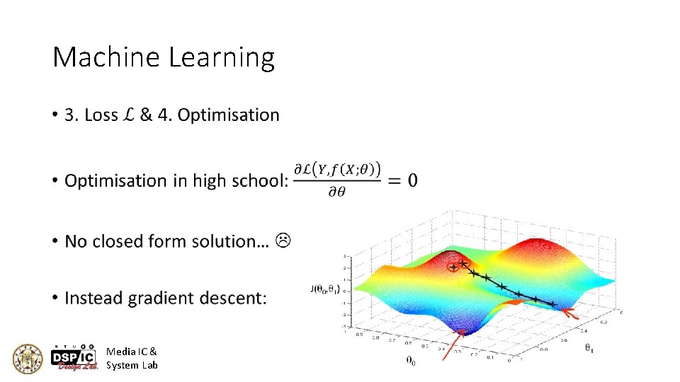 Machine Learning • Media IC & System Lab 15 