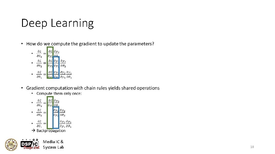 Deep Learning • Media IC & System Lab 18 