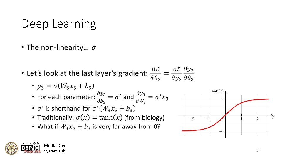 Deep Learning • Media IC & System Lab 20 