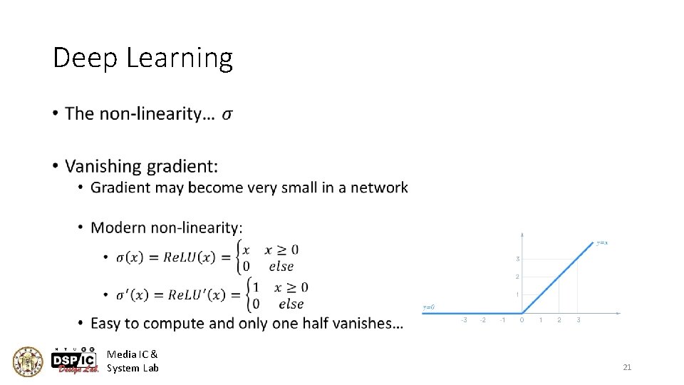 Deep Learning • Media IC & System Lab 21 