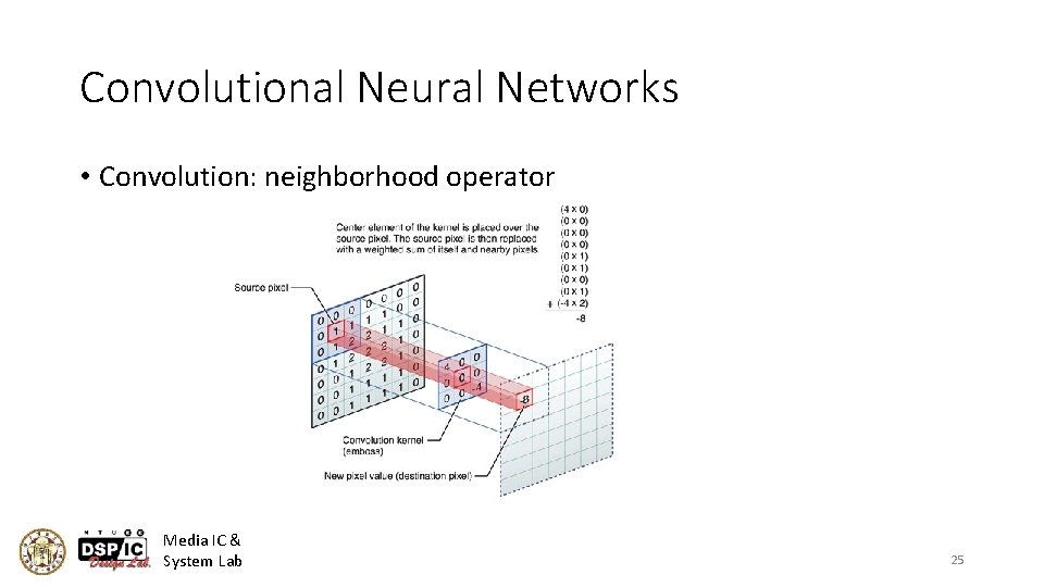 Convolutional Neural Networks • Convolution: neighborhood operator Media IC & System Lab 25 