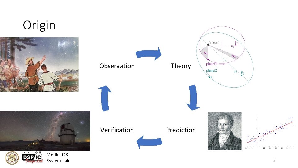 Origin Media IC & System Lab Observation Theory Verification Prediction 3 