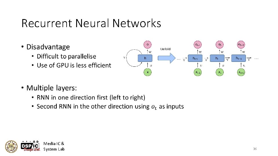 Recurrent Neural Networks • Media IC & System Lab 36 