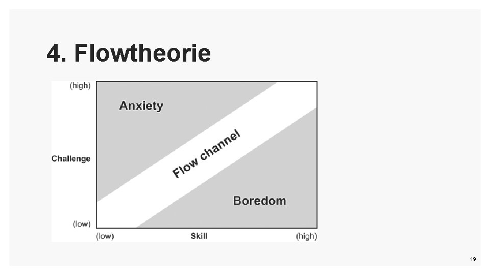 4. Flowtheorie 19 