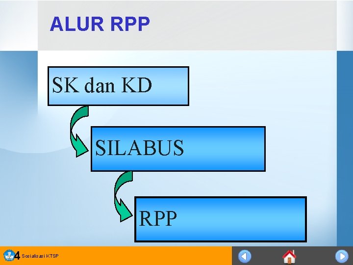 ALUR RPP SK dan KD SILABUS RPP 4 Sosialisasi KTSP 