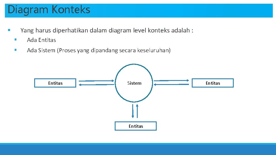 Diagram Konteks Yang harus diperhatikan dalam diagram level konteks adalah : § § Ada Diagram Konteks Yang harus diperhatikan dalam diagram level konteks adalah : § § Ada