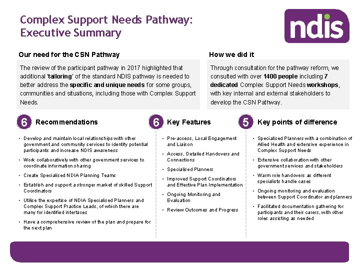 Complex Support Needs Pathway: Executive Summary Our need for the CSN Pathway How we