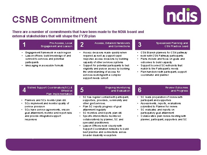 CSNB Commitment There a number of commitments that have been made to the NDIA