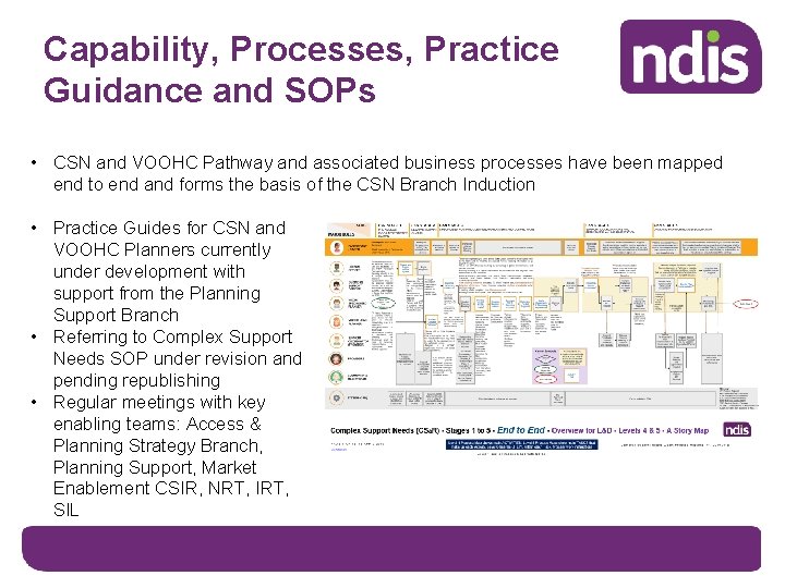Capability, Processes, Practice Guidance and SOPs • CSN and VOOHC Pathway and associated business