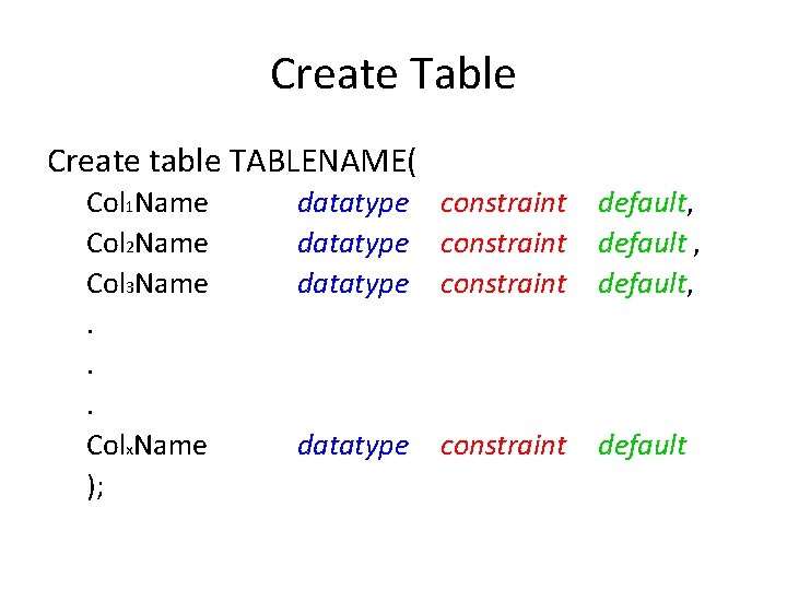 Create Table Create table TABLENAME( Col 1 Name Col 2 Name Col 3 Name.