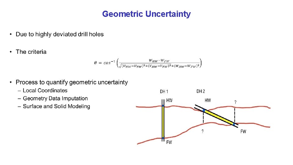 Geometric Uncertainty • 