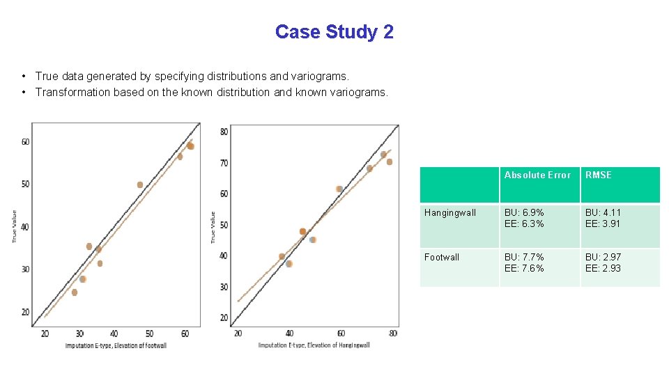 Case Study 2 • True data generated by specifying distributions and variograms. • Transformation