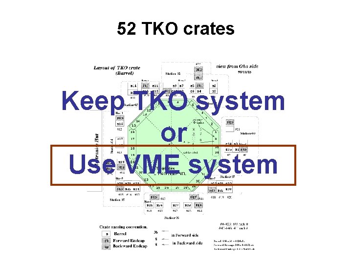 52 TKO crates Keep TKO system or Use VME system 