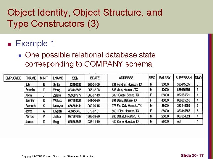 Object Identity, Object Structure, and Type Constructors (3) n Example 1 n One possible
