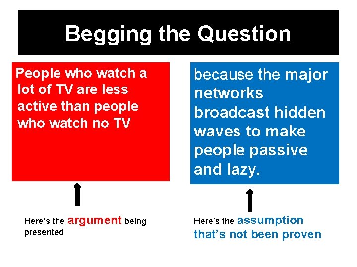Begging the Question People who watch a lot of TV are less active than