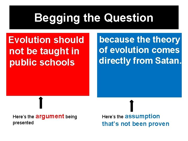 Begging the Question Evolution should not be taught in public schools Here’s the argument