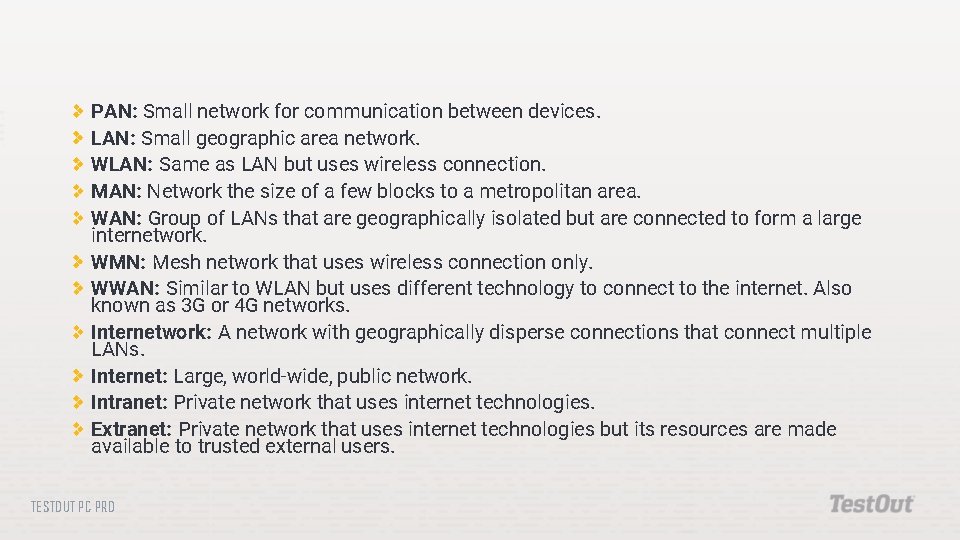 PAN: Small network for communication between devices. LAN: Small geographic area network. WLAN: Same