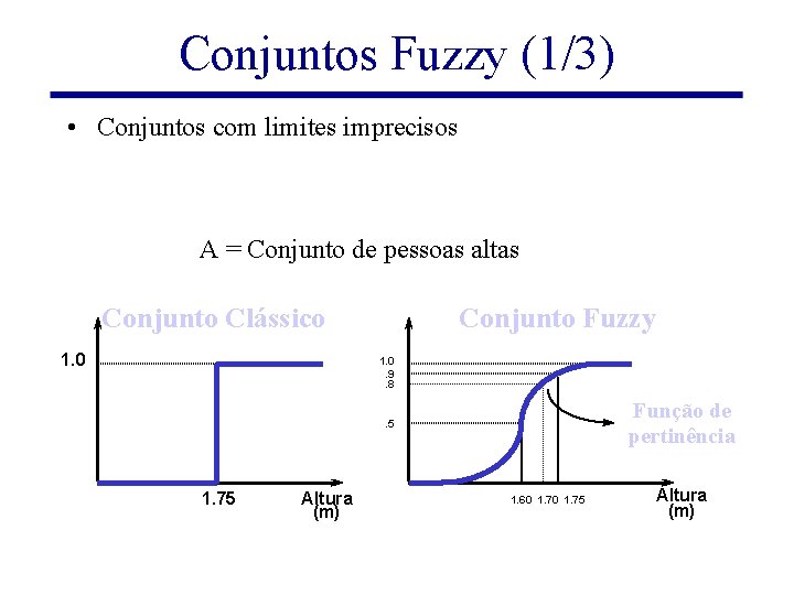 Conjuntos Fuzzy (1/3) • Conjuntos com limites imprecisos A = Conjunto de pessoas altas