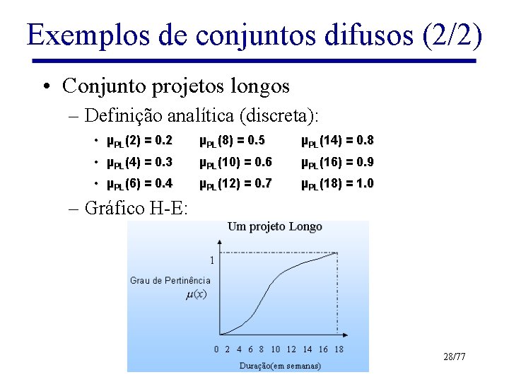 Exemplos de conjuntos difusos (2/2) • Conjunto projetos longos – Definição analítica (discreta): •