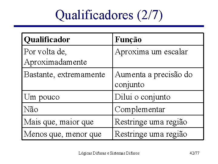 Qualificadores (2/7) Qualificador Por volta de, Aproximadamente Bastante, extremamente Um pouco Não Mais que,