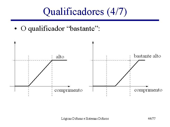Qualificadores (4/7) • O qualificador “bastante”: Lógicas Difusas e Sistemas Difusos 44/77 