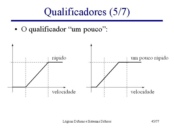 Qualificadores (5/7) • O qualificador “um pouco”: Lógicas Difusas e Sistemas Difusos 45/77 