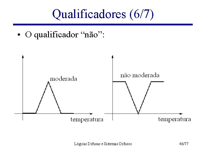 Qualificadores (6/7) • O qualificador “não”: Lógicas Difusas e Sistemas Difusos 46/77 