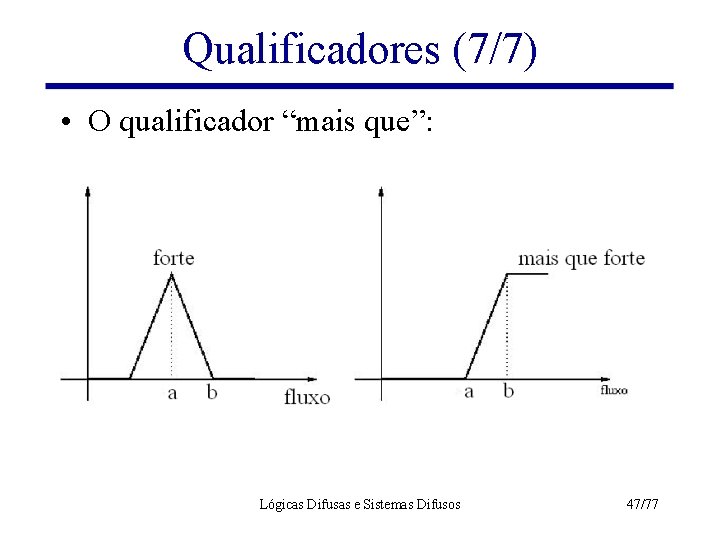 Qualificadores (7/7) • O qualificador “mais que”: Lógicas Difusas e Sistemas Difusos 47/77 