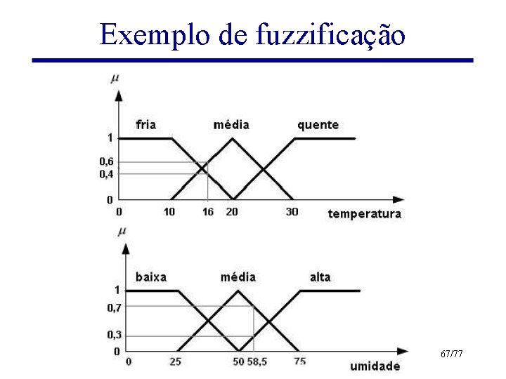 Exemplo de fuzzificação Lógicas Difusas e Sistemas Difusos 67/77 