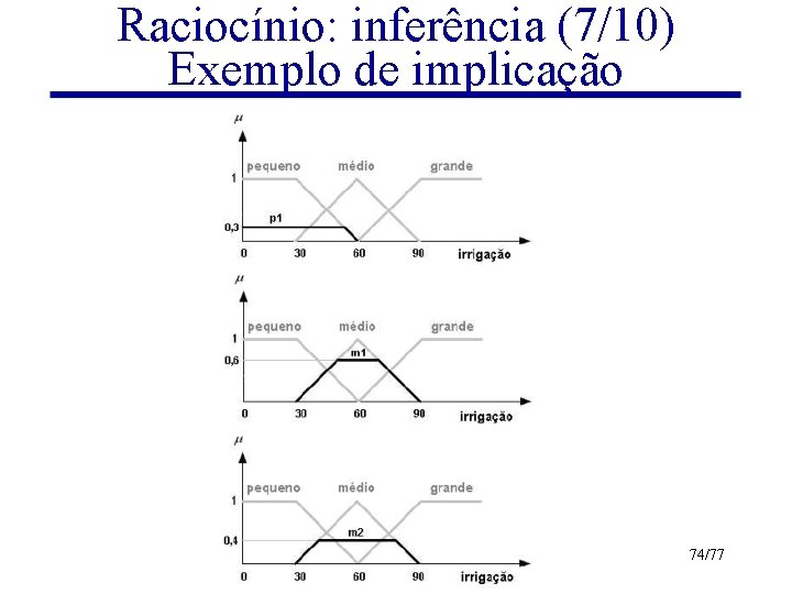 Raciocínio: inferência (7/10) Exemplo de implicação Lógicas Difusas e Sistemas Difusos 74/77 