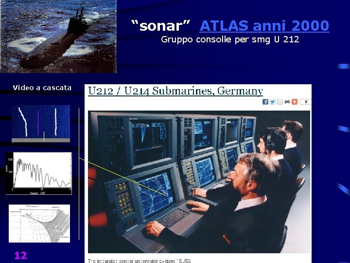 “sonar” ATLAS anni 2000 Gruppo consolle per smg U 212 Video a cascata 12