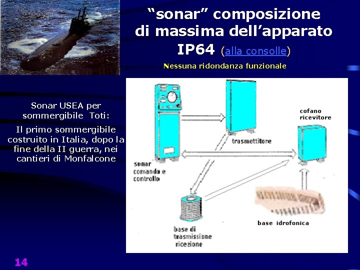 “sonar” composizione di massima dell’apparato IP 64 (alla consolle) Nessuna ridondanza funzionale Sonar USEA