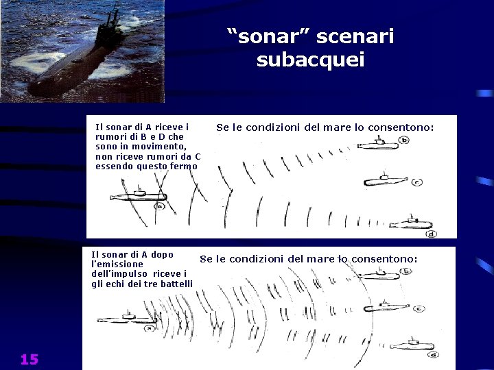 “sonar” scenari subacquei Il sonar di A riceve i rumori di B e D