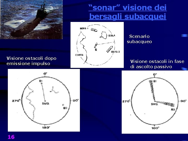 “sonar” visione dei bersagli subacquei Scenario subacqueo Visione ostacoli dopo emissione impulso 16 Visione